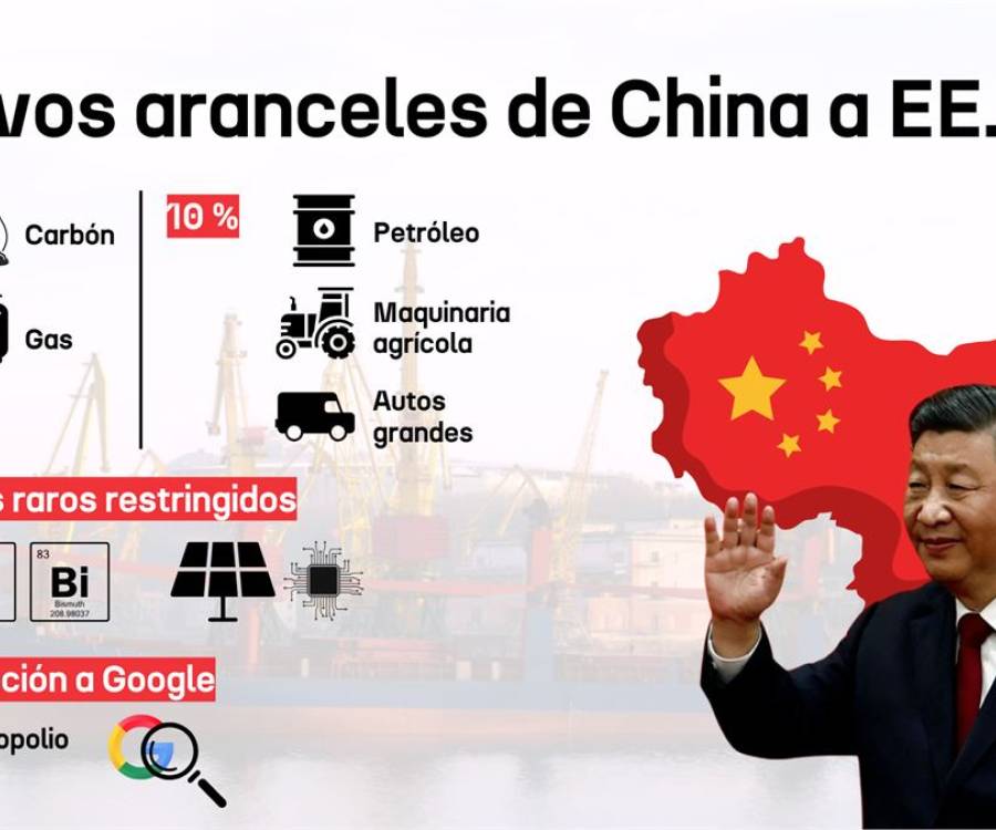 China impondrá aranceles del 34% a las importaciones de EE.UU.