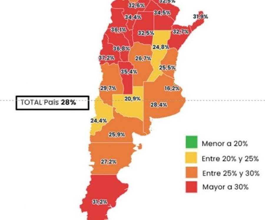 La tasa de morosidad alcanzó el 35,5% en Catamarca en julio y se ubica tercera en el país